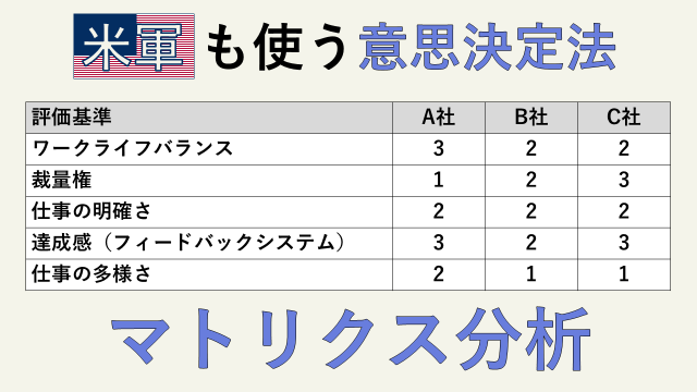 マトリクス分析の説明