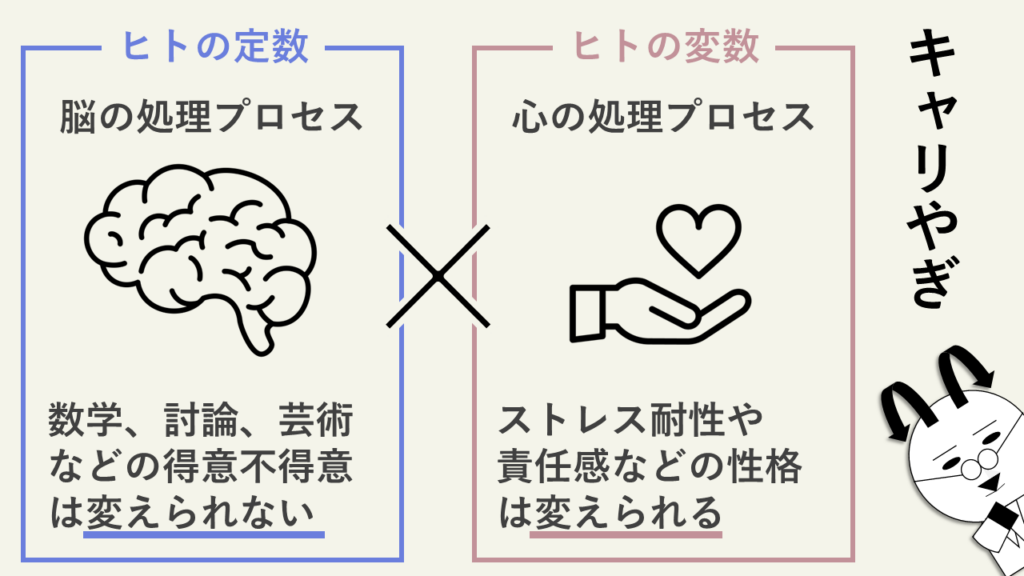 認知特性と性格特性に着目したキャリア戦略立案